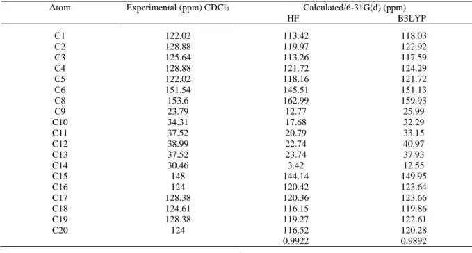 Table 5. The experimental and calculated  13 C isotropic chemical shifts (with respect to TMS, all values  in ppm) for title compound 