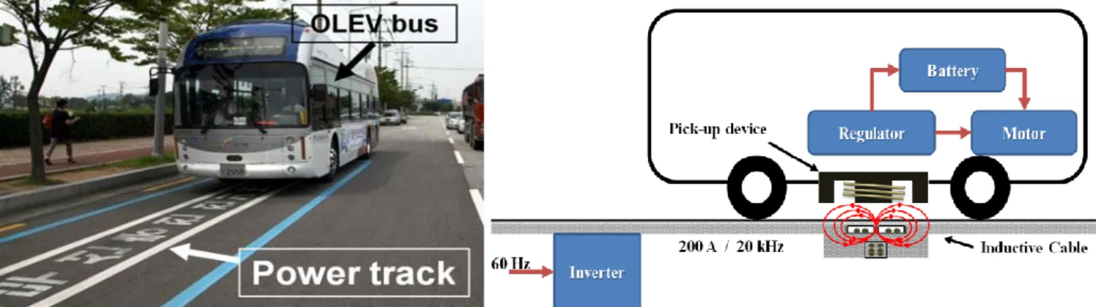 Table 1.  The needs of road users (Khojinian, 2018; PIARC, 2019). 