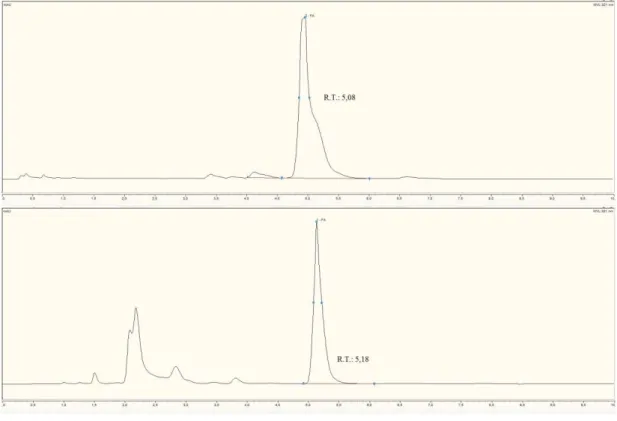 Şekil 7. ŞPK' den HCl ile elde edilen FA' in HPLC kromatogramı. 