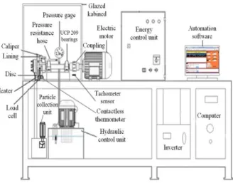 Fig 1.Schematic representation of the braking test device and particle collection unit (Güney &amp; Mutlu,  2019a) 