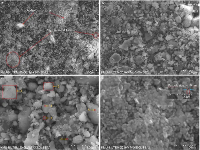 Fig 2. SEM images of brake wear particles; (a) 900 X magnification, (b) 5.00 kX magnification, (c) 12.0 kX magnification, (d) 500  kX magnification 
