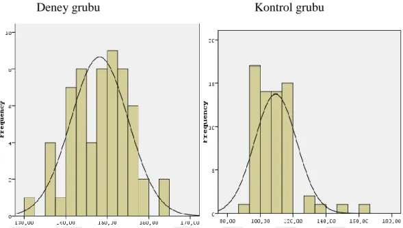 Şekil 4.2:Akademik Öz-yeterlik Ölçeği son-test verileri için histogram grafiği 