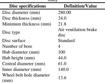 Table 1. Geometric properties of the disc used in this  study 