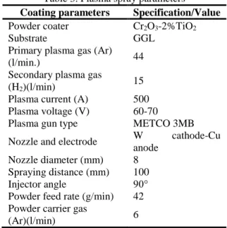 Table 3. Plasma spray parameters