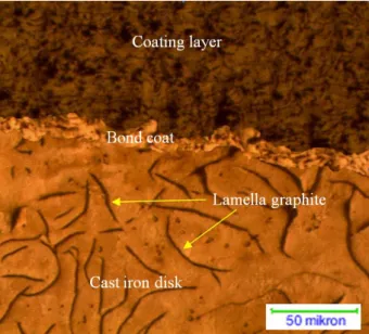 Figure 6. An example of image taken by LM micrograph  from the cross-section of the coated sample at 50x  magnification, showing coating layer, undercoat material 