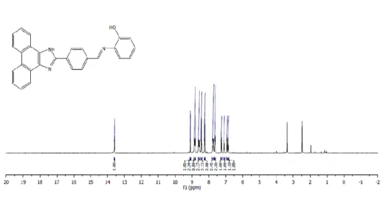 Fig. 1.  1 H-NMR spectrum of PENIM in DMSO-d 6 . 
