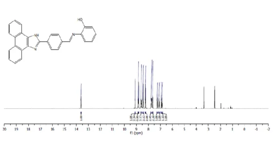 Fig. 1.  1 H-NMR spectrum of PENIM in DMSO-d 6 . 