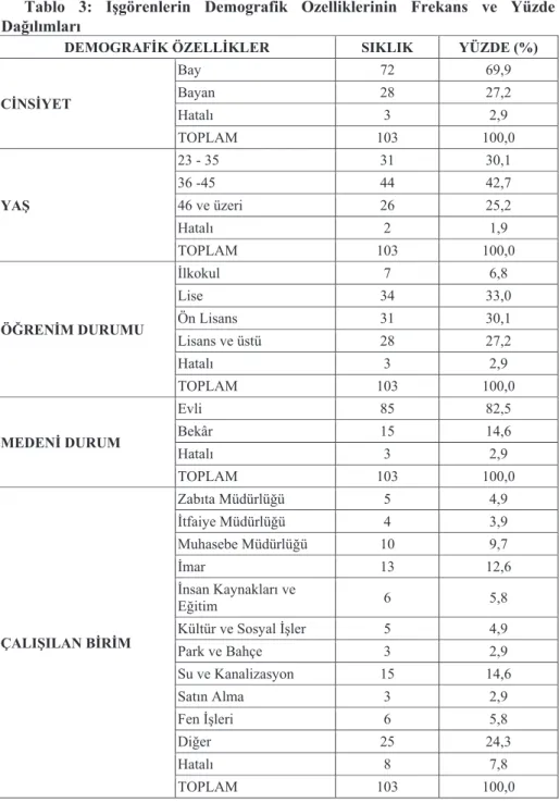 Tablo  3:  İşgörenlerin  Demografik  Özelliklerinin  Frekans  ve  Yüzde  Dağılımları 