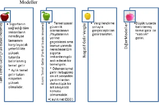 Şekil 2:   Finlandiya’da  Temel  Gelir  ve  Negatif  Gelir  Uygulamasına  İlişkin  Modeller  