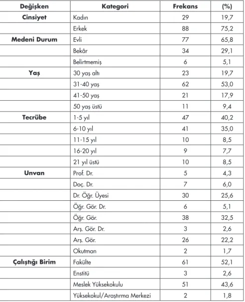 Tablo 1: Demografik Bulgular