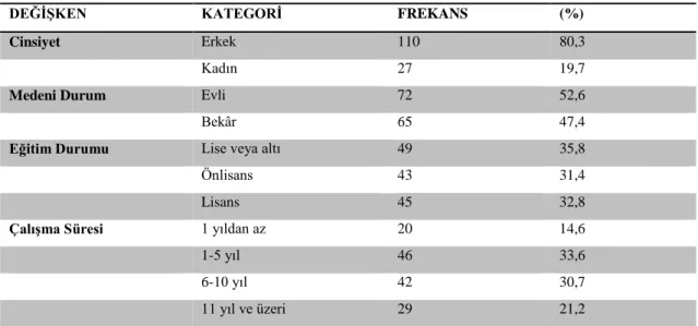 Tablo 1. Çalışanlara İlişkin Demografik Bilgiler 