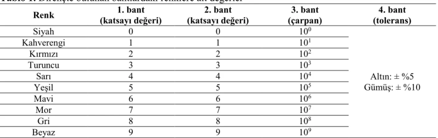 Şekil 1. Uygulama süreci 