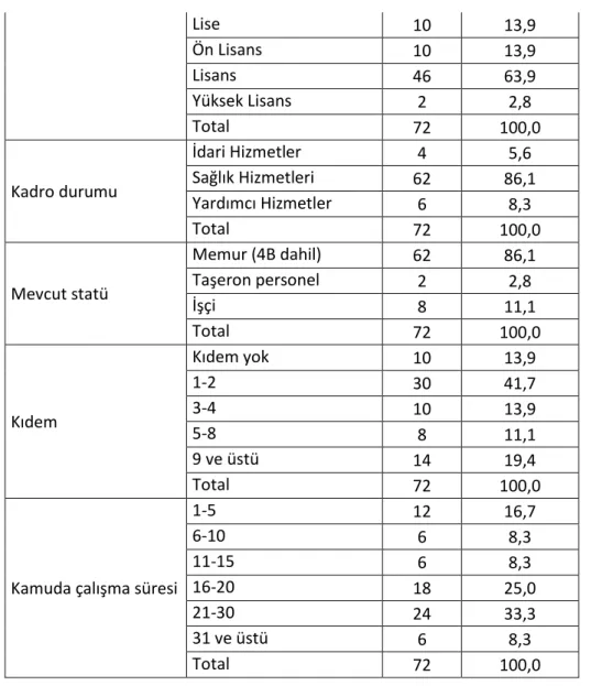 Tablo 4: Örgütsel İklim Ölçeği Maddelerine Verilen Cevapların Dağılımı  