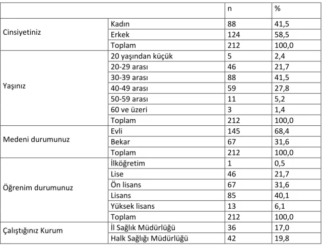 Tablo 3.4. Katılımcılara Ait Demografik Bilgiler 