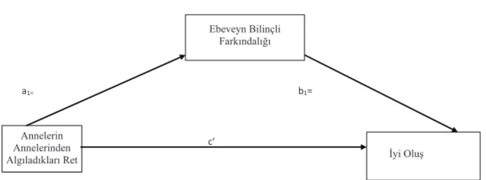 Şekil 1. Temel Aracılık Modeli
