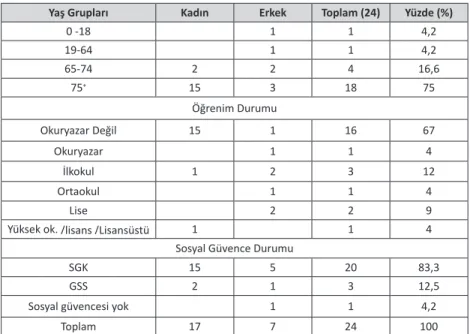 Tablo 2. Evde Sağlık Hizmeti Alan Kişilerin Sosyo-Demogra- Sosyo-Demogra-fik Özellikleri