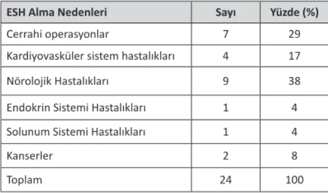 Tablo 4. Evde Sağlık Hizmeti Alan Kişilerin Hizmeti Alma  Nedenleri Dağılımı