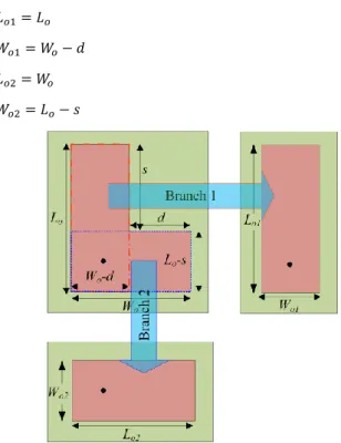 Fig. 4. Branch representation of the LPA geometry 