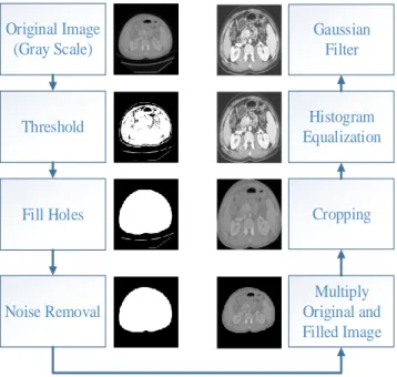 Fig. 5. CT and MR images after preprocessing steps 