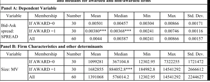 Table 1:  Descriptive statistics for regression variables including differences in means and medians for awarded and non-awarded firms