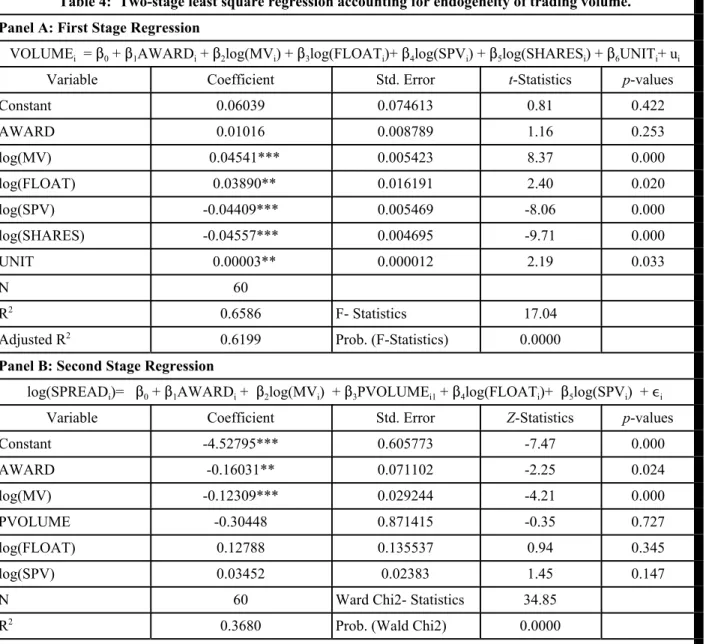 Table 4:  Two-stage least square regression accounting for endogeneity of trading volume