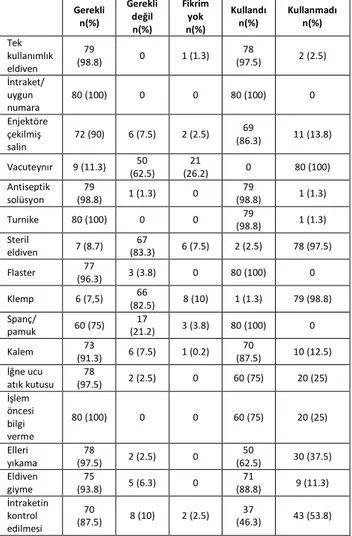 Tablo 1. Öğrencilerin PİVK Yerleştirmeye İlişkin Bilgi ve Beceri Alt  Başlık Puan Ortalamaları (n=80) 