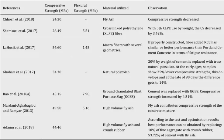 Table 3. RCC literature review summary. 