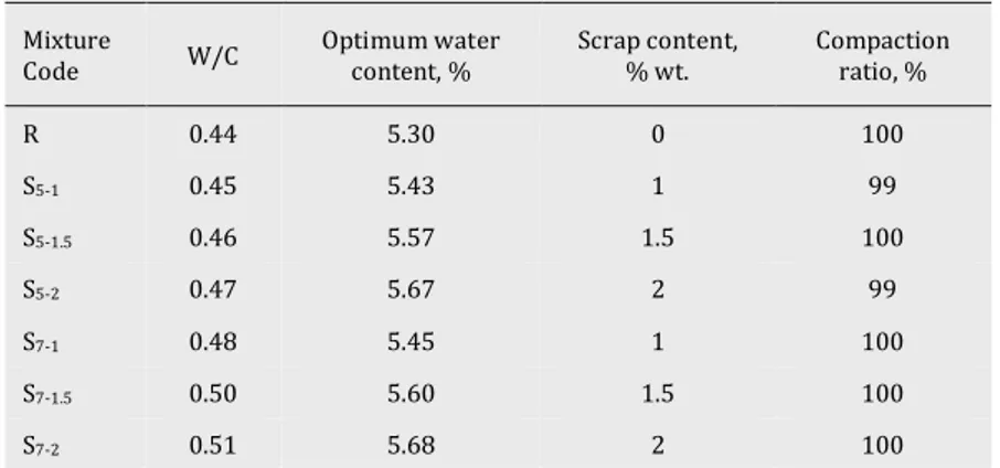 Table 5. Experimental sets. 