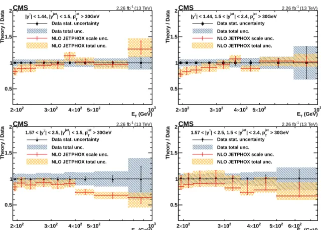 Figure 6: The ratios of theoretical NLO prediction to data for the differential cross sections for photon+jet production in two photon rapidity ( | y γ | < 1.44 and 1.57 < | y γ | < 2.5) and two jet rapidity ( | y jet | < 1.5 and 1.5 < | y j