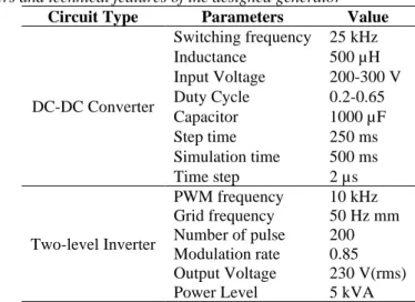 Table 2. Main parameters and technical features of the designed generator  Circuit Type  Parameters  Value 