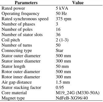 Table 1. Technical features of the designed generator 