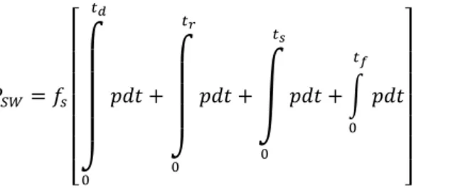Figure 3. Parametric simulation circuit 