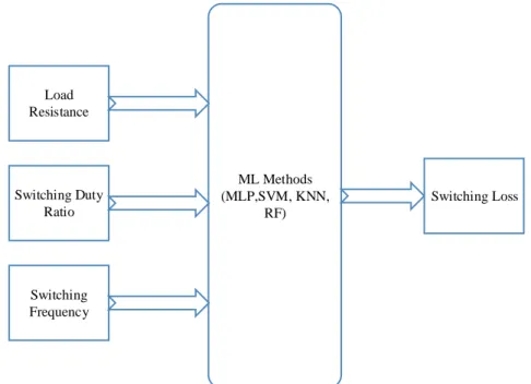 Figure 4. General architecture of the application 