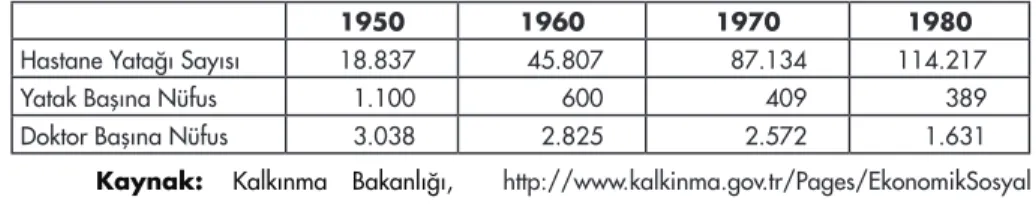 Tablo 5: Sağlık Göstergeleri