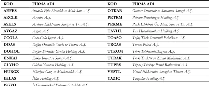 Tablo 1. Analize Tabi Firmalar ve Kısaltmaları 