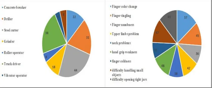 Table 5. Severity Index (S.I.)  analysis results 