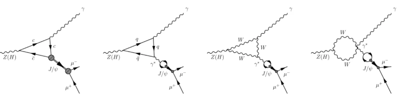 Figure 1: Lowest order Feynman diagrams for the Z (or H) → J/ψγ decay. The left-most dia- dia-gram shows the direct and the remaining diadia-grams the indirect processes.