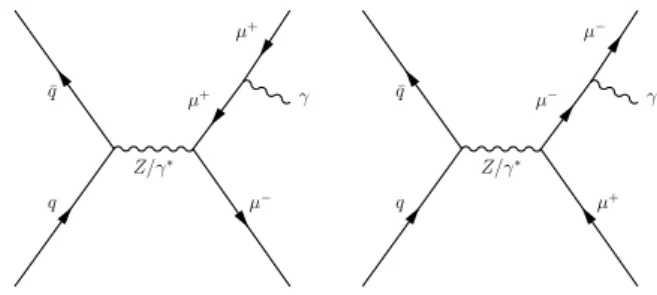 Figure 2: The lowest order Feynman diagrams for the Drell-Yan process in pp → Z → µµγ