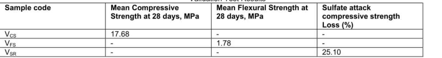 Table 12   Validation Test Results 