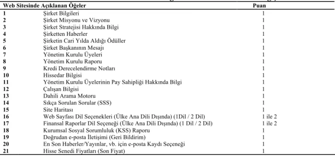 Tablo 2: Ülkelerin Web Sitelerinin Değerlemesinde Kullanılan Değişkenler 