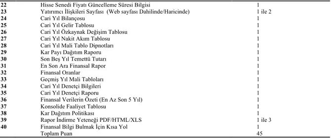 Tablo 3: Fortune 500 Sıralamasına Göre Gelişmiş Ülkeler ve En İyi Firmaları 