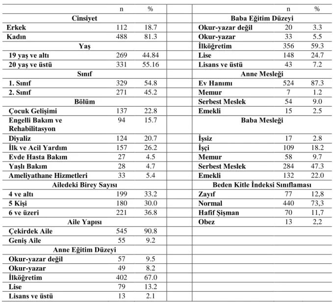 Tablo 1. Öğrencilere ait tanımlayıcı bilgilerin dağılımları 