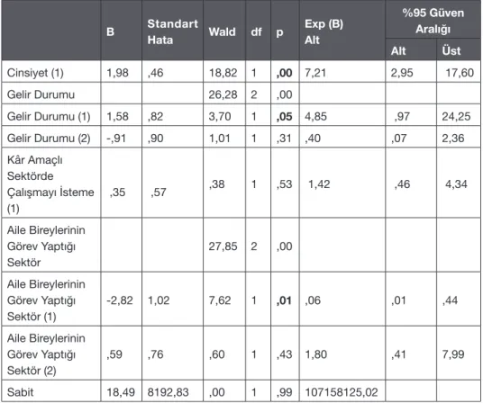 Tablo 1. Denklem Değişkenleri Tablosu
