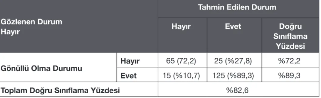 Tablo 2. Sınıflandırma Tablosu