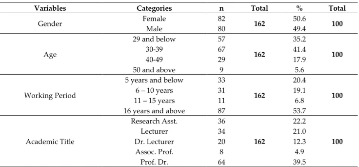 Table 4. Demographic Characteristics of Participants 