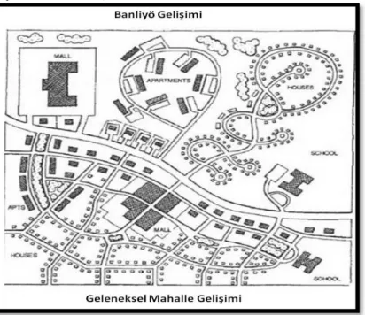 Şekil 1. Kentsel Yayılma ve Yeni Şehircilik: 