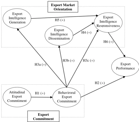 Fig. 1 Conceptual model