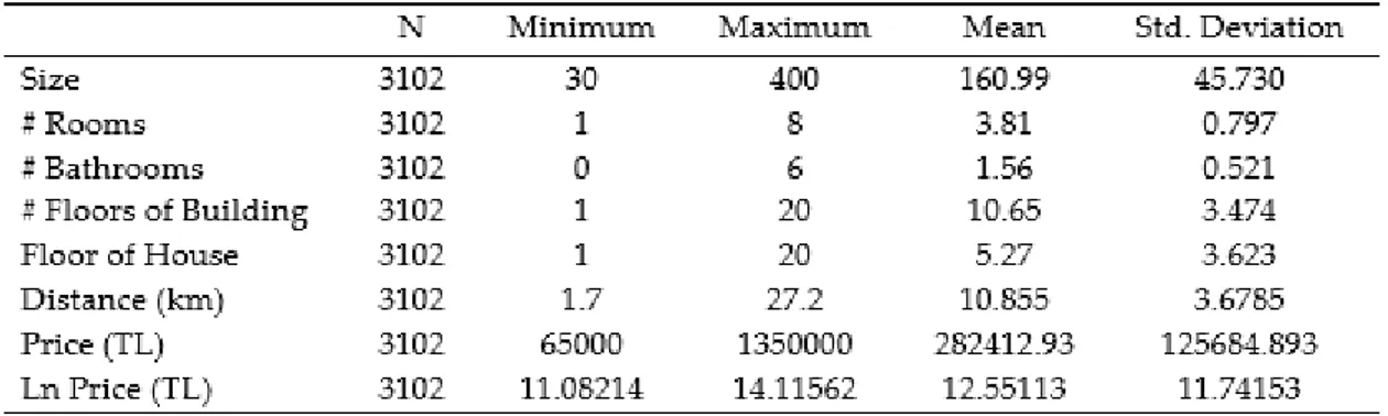 Table 2. Descriptive statistics (quantitative variables) 