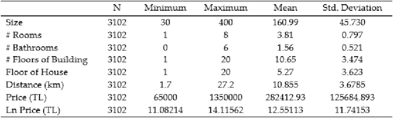 Table 2. Descriptive statistics (quantitative variables) 