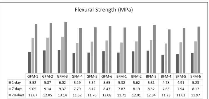 Fig. 3. Water absorption (%) vs density (g/cm³).